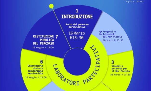 Tavoli Tematici di Co-creazione Territoriale. Secondo incontro
