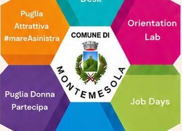 Punti Cardinali For Work “Dall’idea all’impresa – orientamento strategico per lo sviluppo della formazione e dell’occupazione”