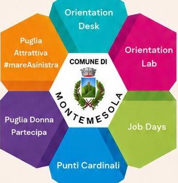Punti Cardinali For Work “Dall’idea all’impresa – orientamento strategico per lo sviluppo della formazione e dell’occupazione”
